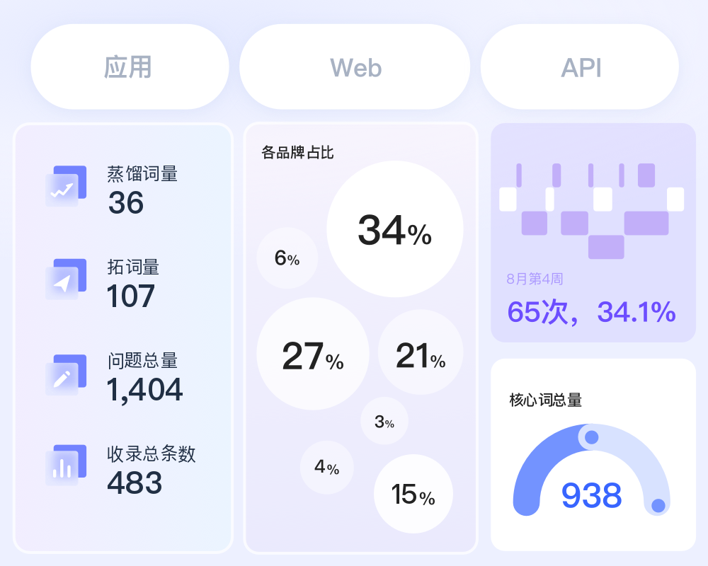 指标归因底稿