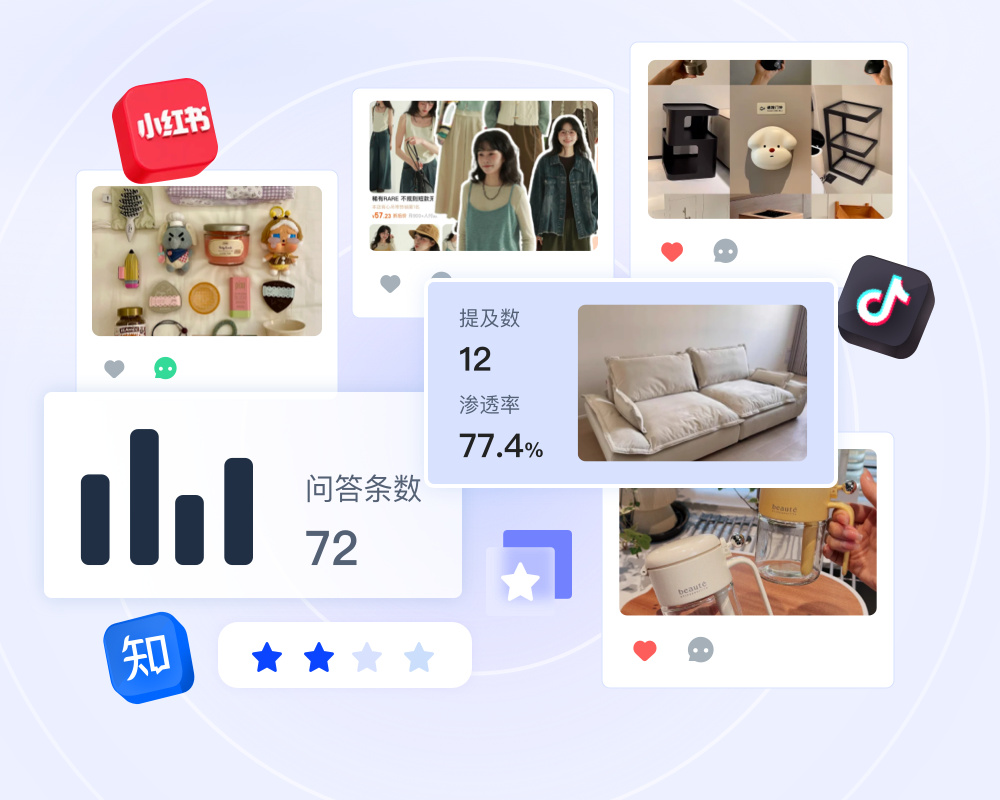 业务问题建模
