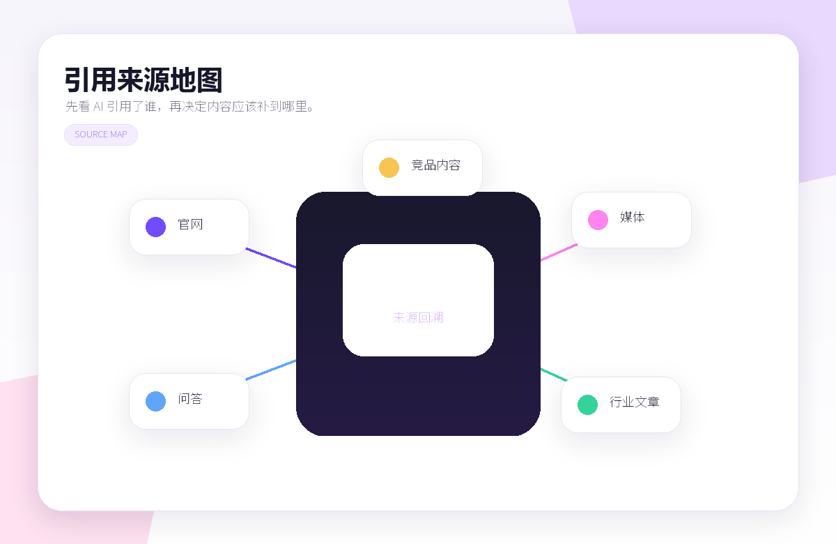ZerGeo GEO 资源文章